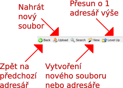 Soubor:Opencms content buttons described.png