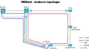 Soubor:WEBnet kruhy-small.png