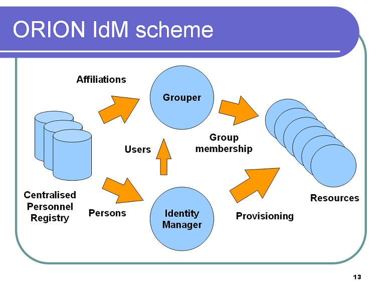 Soubor:IdM 2007 schema.jpg