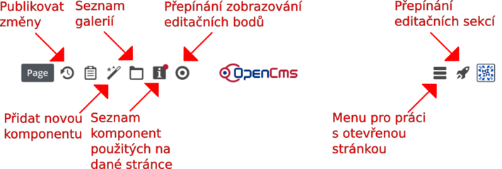 Opencms inline editor top menu described.png
